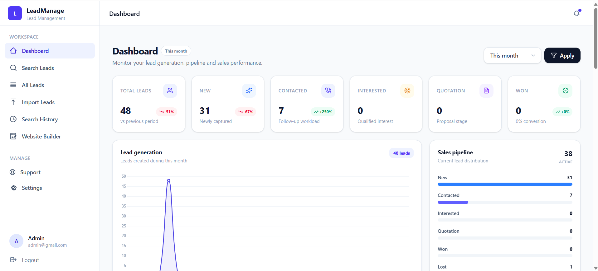 LeadManage Dashboard